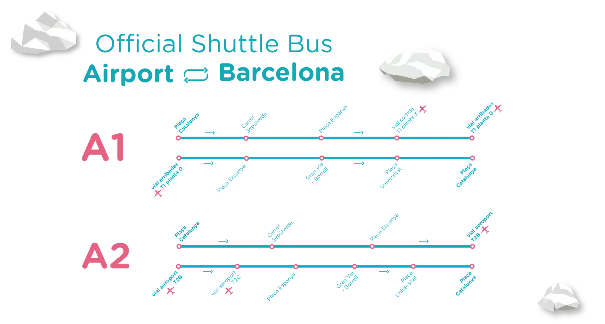 Paradas do ônibus do aeroporto