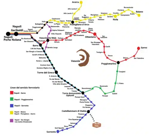 trem de nápoles para sorrento